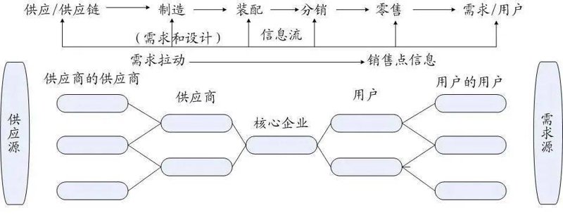 商贸批发:一场供应链的革命